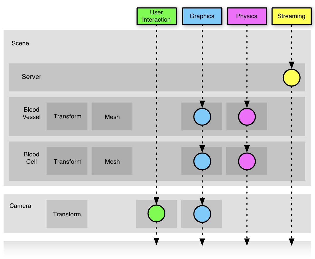 Component-Based Networking for Simulations in Medical Education